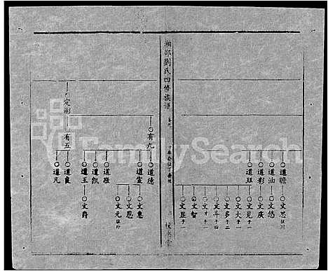 [下载][湘邵刘氏四修族谱_59卷首1卷]湖南.湘邵刘氏四修家谱_六十九.pdf