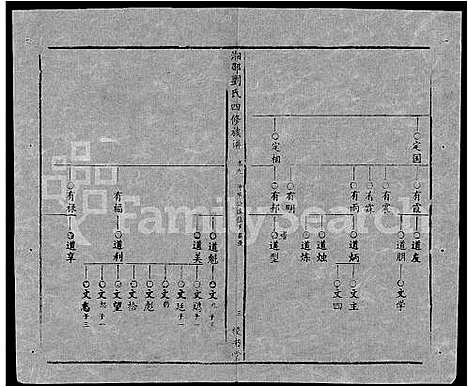 [下载][湘邵刘氏四修族谱_59卷首1卷]湖南.湘邵刘氏四修家谱_六十九.pdf