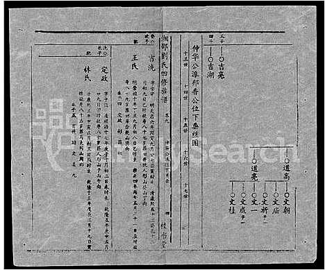 [下载][湘邵刘氏四修族谱_59卷首1卷]湖南.湘邵刘氏四修家谱_六十九.pdf