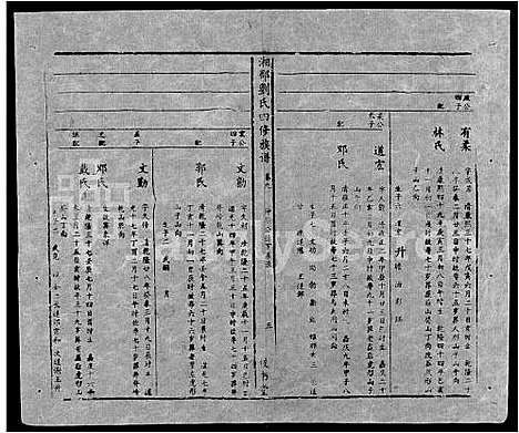 [下载][湘邵刘氏四修族谱_59卷首1卷]湖南.湘邵刘氏四修家谱_六十九.pdf