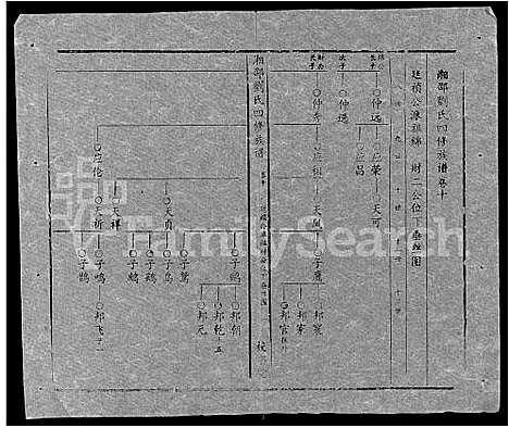 [下载][湘邵刘氏四修族谱_59卷首1卷]湖南.湘邵刘氏四修家谱_七十.pdf