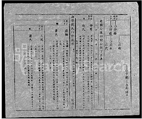 [下载][湘邵刘氏四修族谱_59卷首1卷]湖南.湘邵刘氏四修家谱_七十.pdf