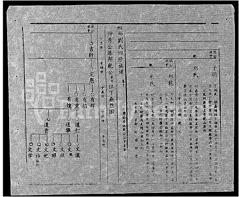 [下载][湘邵刘氏四修族谱_59卷首1卷]湖南.湘邵刘氏四修家谱_七十.pdf