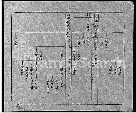 [下载][湘邵刘氏四修族谱_59卷首1卷]湖南.湘邵刘氏四修家谱_七十.pdf