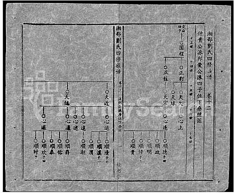 [下载][湘邵刘氏四修族谱_59卷首1卷]湖南.湘邵刘氏四修家谱_七十二.pdf