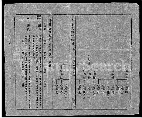 [下载][湘邵刘氏四修族谱_59卷首1卷]湖南.湘邵刘氏四修家谱_七十二.pdf