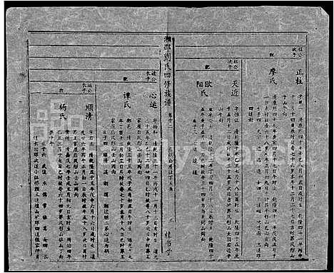 [下载][湘邵刘氏四修族谱_59卷首1卷]湖南.湘邵刘氏四修家谱_七十二.pdf