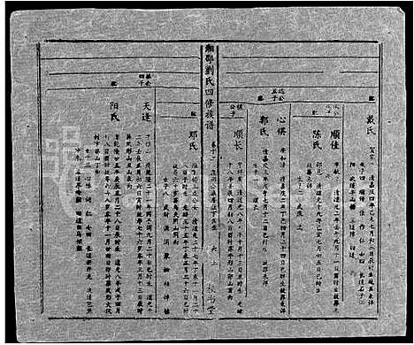 [下载][湘邵刘氏四修族谱_59卷首1卷]湖南.湘邵刘氏四修家谱_七十二.pdf