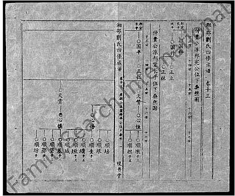 [下载][湘邵刘氏四修族谱_59卷首1卷]湖南.湘邵刘氏四修家谱_七十三.pdf