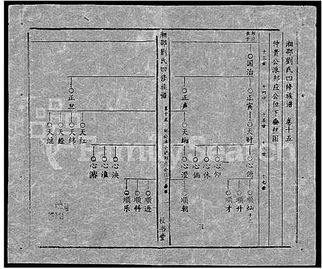 [下载][湘邵刘氏四修族谱_59卷首1卷]湖南.湘邵刘氏四修家谱_七十五.pdf