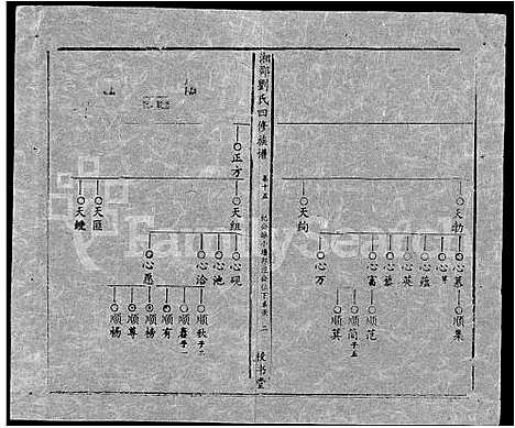 [下载][湘邵刘氏四修族谱_59卷首1卷]湖南.湘邵刘氏四修家谱_七十五.pdf