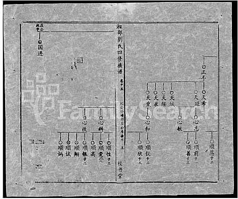 [下载][湘邵刘氏四修族谱_59卷首1卷]湖南.湘邵刘氏四修家谱_七十五.pdf