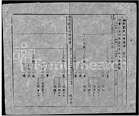 [下载][湘邵刘氏四修族谱_59卷首1卷]湖南.湘邵刘氏四修家谱_七十六.pdf