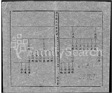 [下载][湘邵刘氏四修族谱_59卷首1卷]湖南.湘邵刘氏四修家谱_七十六.pdf