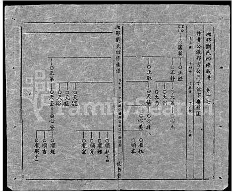 [下载][湘邵刘氏四修族谱_59卷首1卷]湖南.湘邵刘氏四修家谱_七十七.pdf