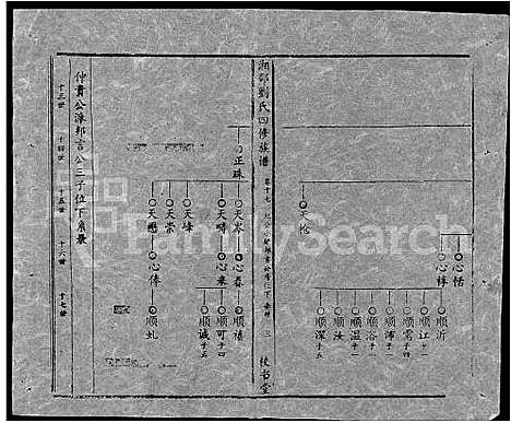 [下载][湘邵刘氏四修族谱_59卷首1卷]湖南.湘邵刘氏四修家谱_七十七.pdf