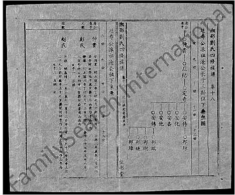 [下载][湘邵刘氏四修族谱_59卷首1卷]湖南.湘邵刘氏四修家谱_七十八.pdf