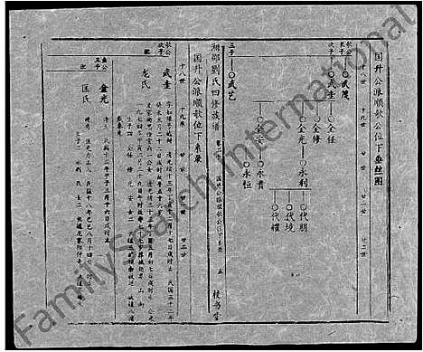 [下载][湘邵刘氏四修族谱_59卷首1卷]湖南.湘邵刘氏四修家谱_八十.pdf