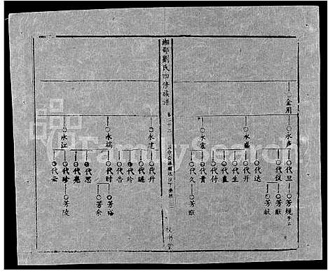 [下载][湘邵刘氏四修族谱_59卷首1卷]湖南.湘邵刘氏四修家谱_八十二.pdf