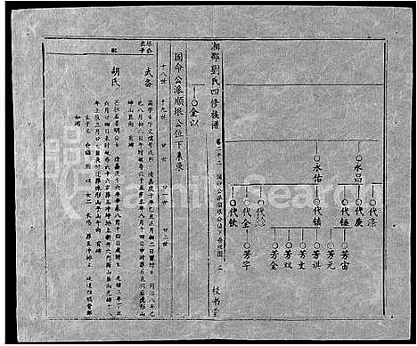 [下载][湘邵刘氏四修族谱_59卷首1卷]湖南.湘邵刘氏四修家谱_八十二.pdf