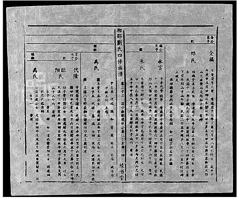 [下载][湘邵刘氏四修族谱_59卷首1卷]湖南.湘邵刘氏四修家谱_八十二.pdf