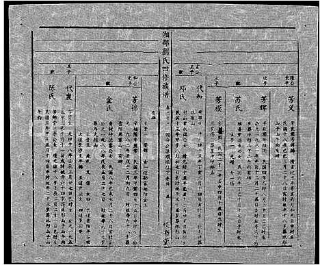 [下载][湘邵刘氏四修族谱_59卷首1卷]湖南.湘邵刘氏四修家谱_八十二.pdf