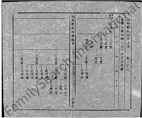 [下载][湘邵刘氏四修族谱_59卷首1卷]湖南.湘邵刘氏四修家谱_八十三.pdf