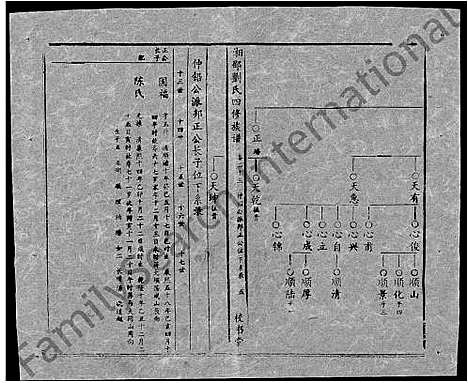 [下载][湘邵刘氏四修族谱_59卷首1卷]湖南.湘邵刘氏四修家谱_八十三.pdf