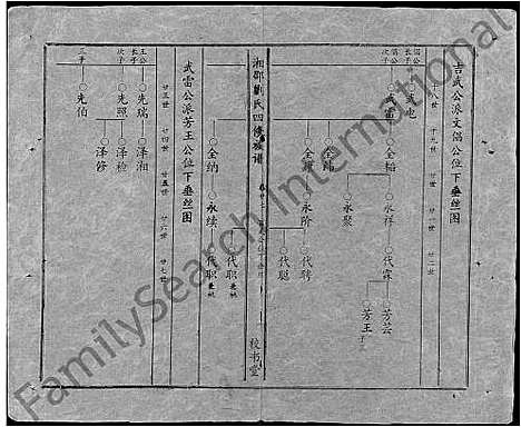 [下载][湘邵刘氏四修族谱_59卷首1卷]湖南.湘邵刘氏四修家谱_八十七.pdf