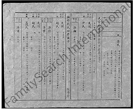 [下载][湘邵刘氏四修族谱_59卷首1卷]湖南.湘邵刘氏四修家谱_八十七.pdf