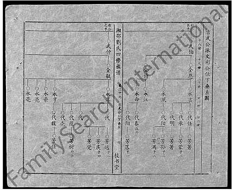 [下载][湘邵刘氏四修族谱_59卷首1卷]湖南.湘邵刘氏四修家谱_八十七.pdf