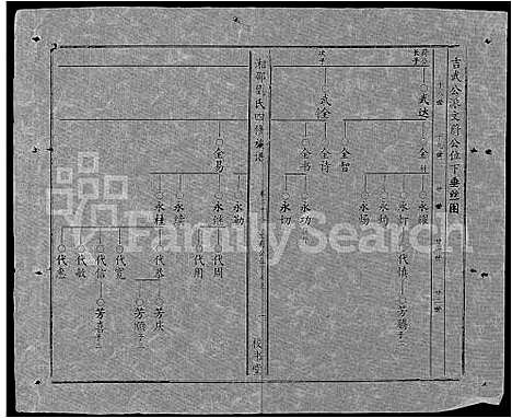 [下载][湘邵刘氏四修族谱_59卷首1卷]湖南.湘邵刘氏四修家谱_八十八.pdf