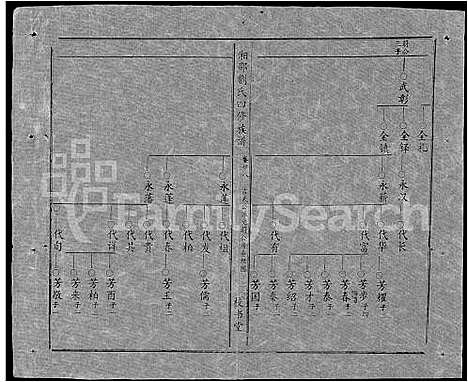 [下载][湘邵刘氏四修族谱_59卷首1卷]湖南.湘邵刘氏四修家谱_八十八.pdf