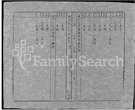 [下载][湘邵刘氏四修族谱_59卷首1卷]湖南.湘邵刘氏四修家谱_八十八.pdf