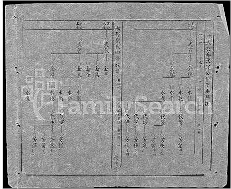 [下载][湘邵刘氏四修族谱_59卷首1卷]湖南.湘邵刘氏四修家谱_八十九.pdf