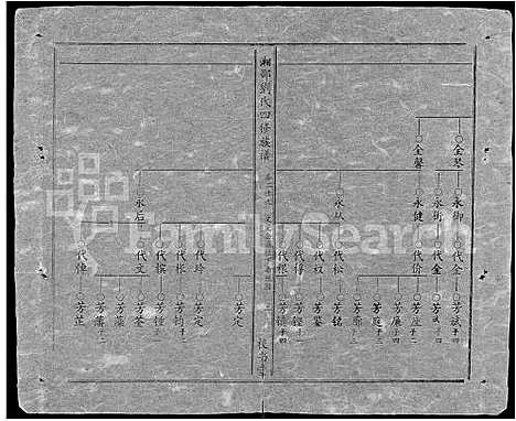 [下载][湘邵刘氏四修族谱_59卷首1卷]湖南.湘邵刘氏四修家谱_八十九.pdf