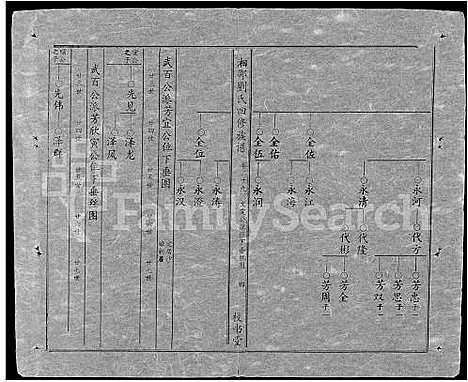 [下载][湘邵刘氏四修族谱_59卷首1卷]湖南.湘邵刘氏四修家谱_八十九.pdf