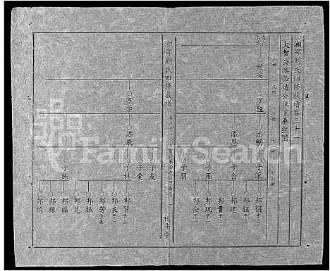 [下载][湘邵刘氏四修族谱_59卷首1卷]湖南.湘邵刘氏四修家谱_九十一.pdf