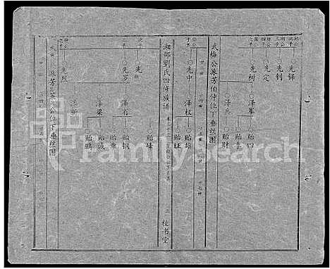 [下载][湘邵刘氏四修族谱_59卷首1卷]湖南.湘邵刘氏四修家谱_九十三.pdf