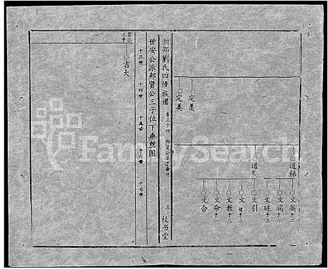 [下载][湘邵刘氏四修族谱_59卷首1卷]湖南.湘邵刘氏四修家谱_九十四.pdf