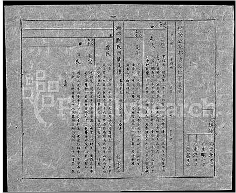 [下载][湘邵刘氏四修族谱_59卷首1卷]湖南.湘邵刘氏四修家谱_九十五.pdf