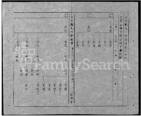 [下载][湘邵刘氏四修族谱_59卷首1卷]湖南.湘邵刘氏四修家谱_九十六.pdf