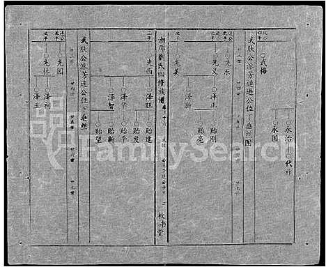 [下载][湘邵刘氏四修族谱_59卷首1卷]湖南.湘邵刘氏四修家谱_九十六.pdf