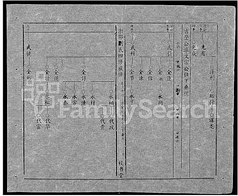 [下载][湘邵刘氏四修族谱_59卷首1卷]湖南.湘邵刘氏四修家谱_九十六.pdf