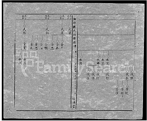 [下载][湘邵刘氏四修族谱_59卷首1卷]湖南.湘邵刘氏四修家谱_九十六.pdf