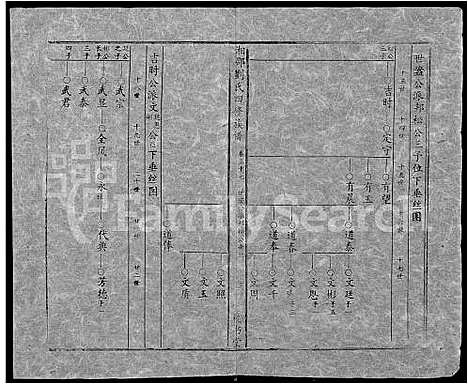 [下载][湘邵刘氏四修族谱_59卷首1卷]湖南.湘邵刘氏四修家谱_九十七.pdf