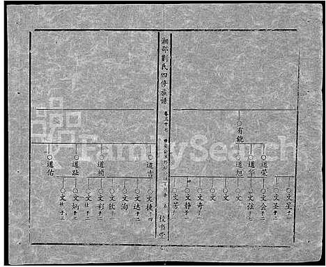 [下载][湘邵刘氏四修族谱_59卷首1卷]湖南.湘邵刘氏四修家谱_九十七.pdf