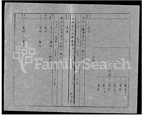 [下载][湘邵刘氏四修族谱_59卷首1卷]湖南.湘邵刘氏四修家谱_九十九.pdf