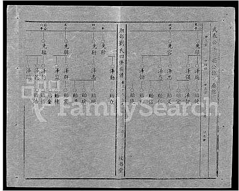 [下载][湘邵刘氏四修族谱_59卷首1卷]湖南.湘邵刘氏四修家谱_九十九.pdf