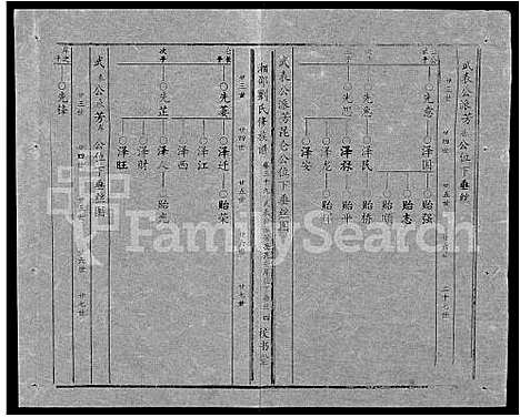 [下载][湘邵刘氏四修族谱_59卷首1卷]湖南.湘邵刘氏四修家谱_九十九.pdf